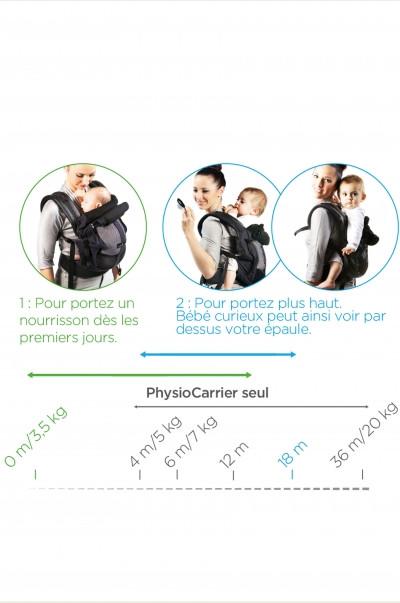 Love Radius Babystütze für die Babytrage – Schwarz – Babytrage – MamaMilla